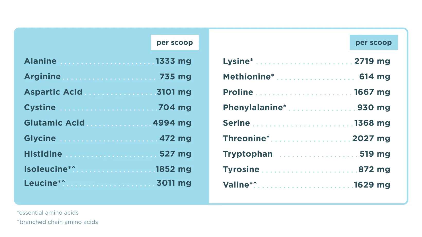Whey Protein Amino Acid Profile