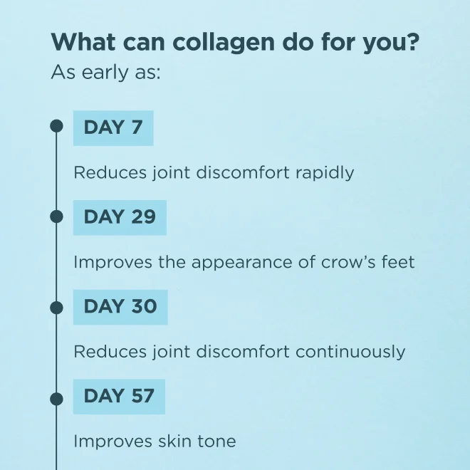 What can collagen do for you?