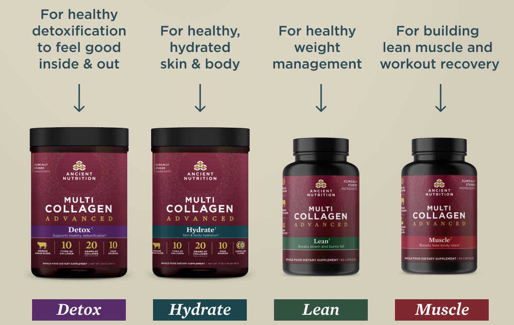 Multi Collagen Advanced Benefits: Get Lean, Gain Muscle, Hydrate or Detox