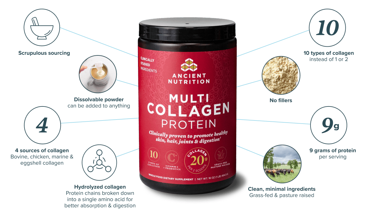 8 things you need to know about multi collagen protein