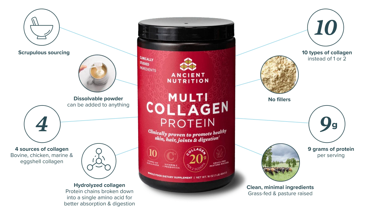 8 things you need to know about multi collagen protein