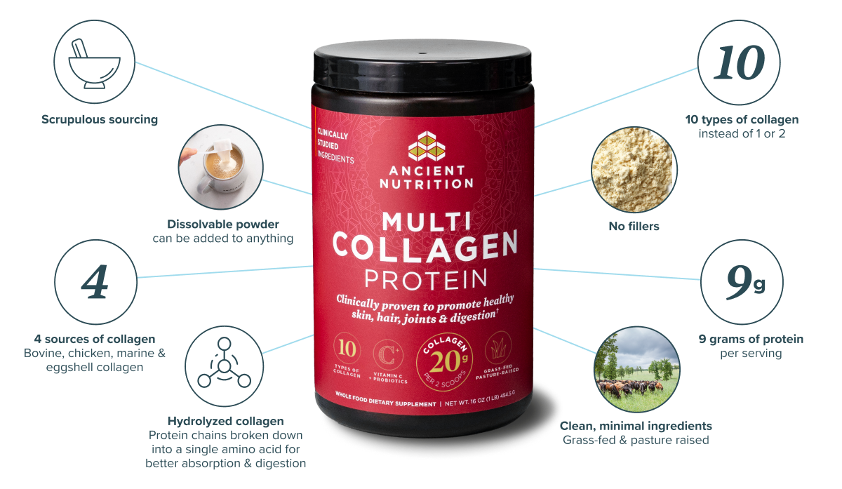 8 things you need to know about multi collagen protein