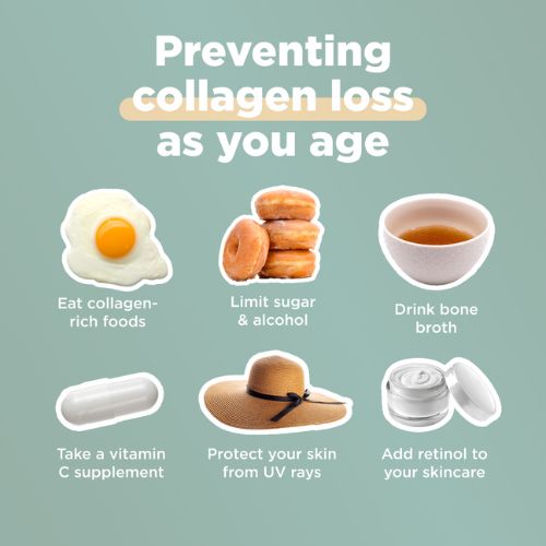 preventing collagen loss as you age