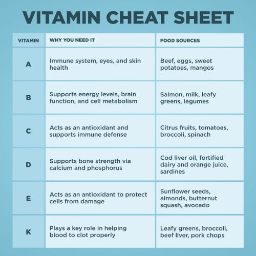 Vitamin cheat sheet