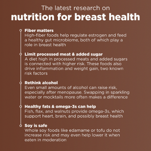 the latest research on nutrition for breast health