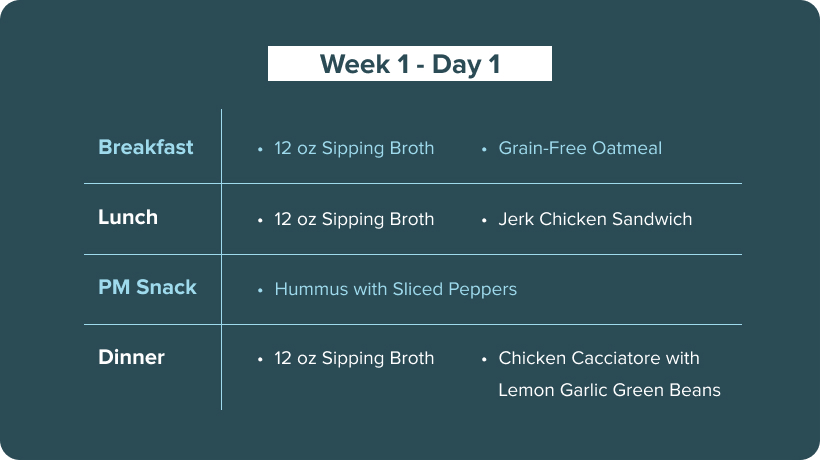 diet example week 1