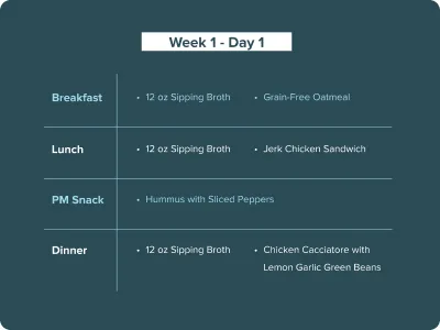 sample schedule week 1