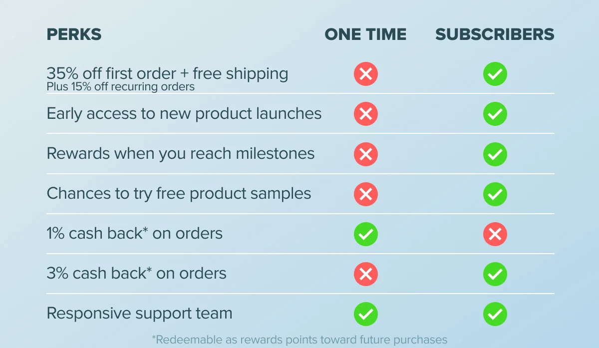 SnS Benefits Chart - Media Module (2)