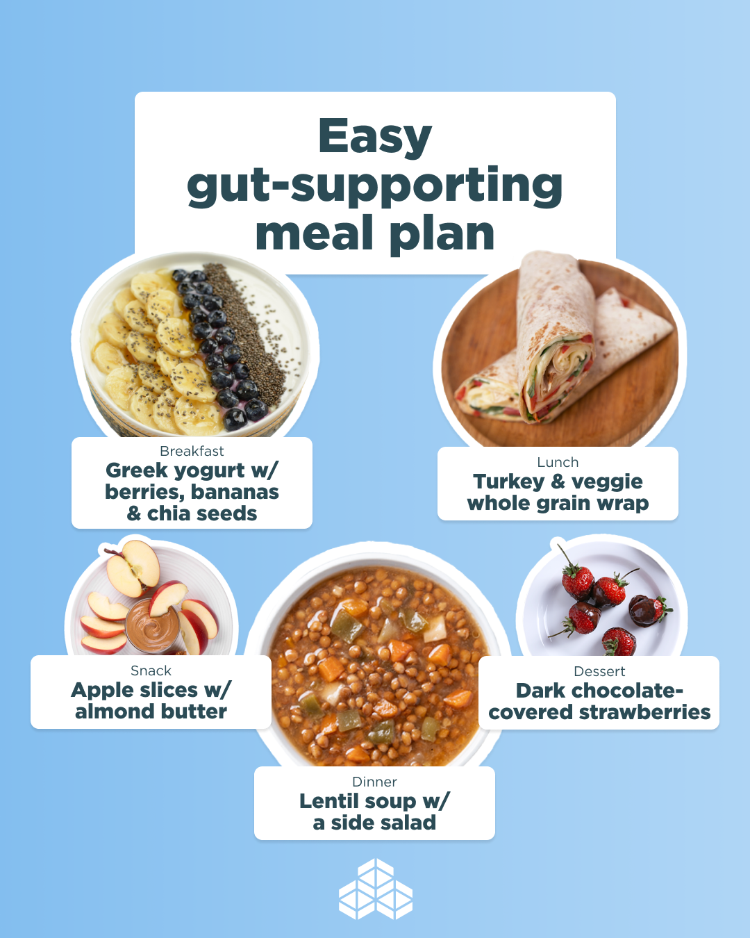easy gut supporting meal plan