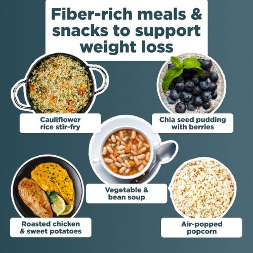 fiber-rich meal & snacks to support weight loss