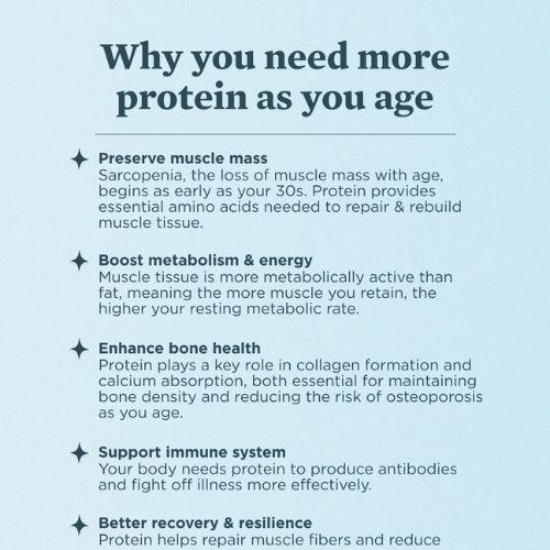 why you need more protein as you age