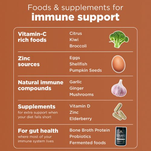 foods and supplements for immune support