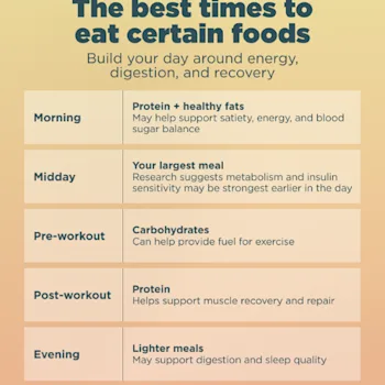 The best times to eat certain foods