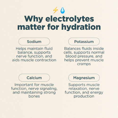 why electrolytes matter for hydration