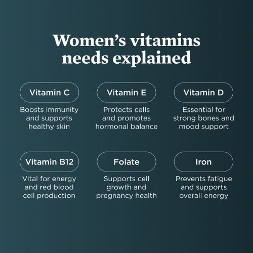 womens vitamins needs explained