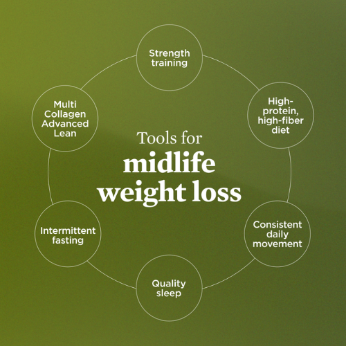 tools for midlife weight loss