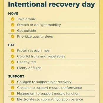 intentional recovery day checklist
