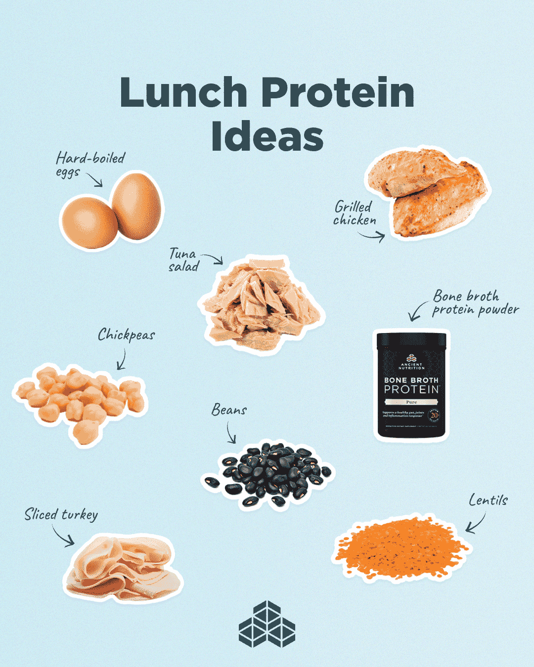 Lunch protein ideas