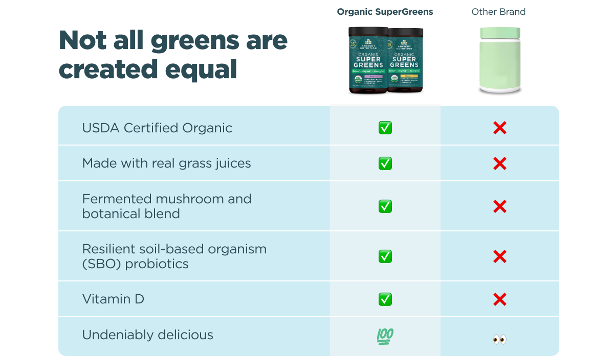 comparison chart