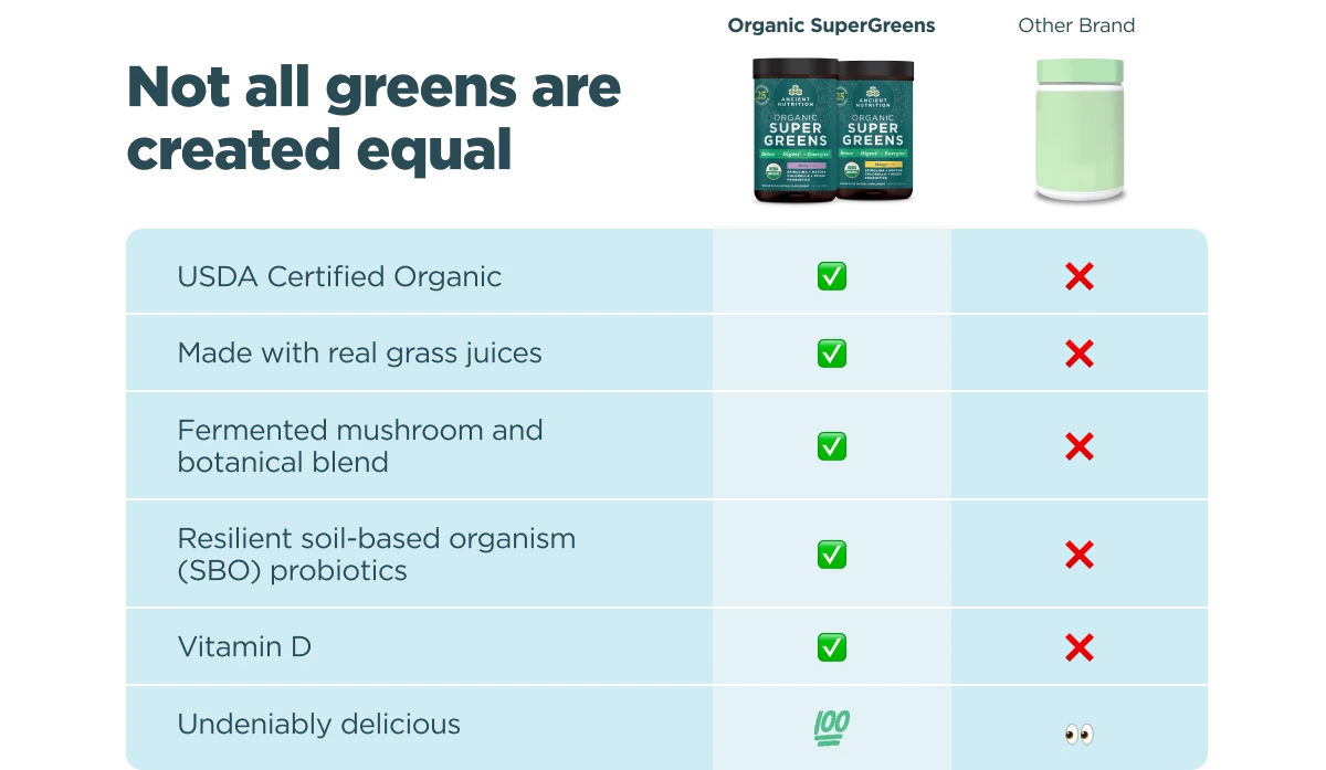 comparison chart