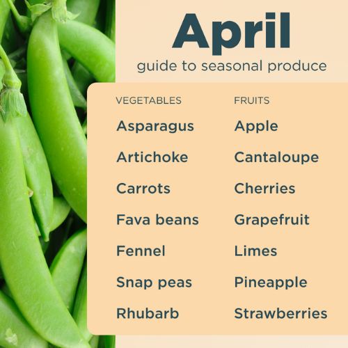 April guide to seasonal produce