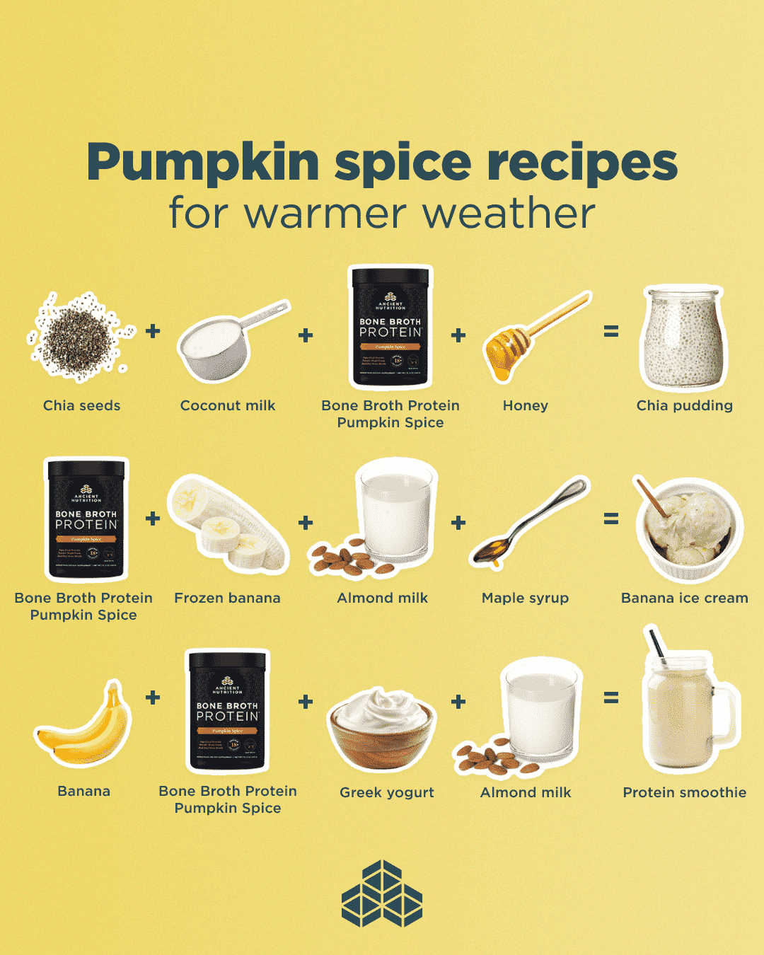 pumpkin spice recipes