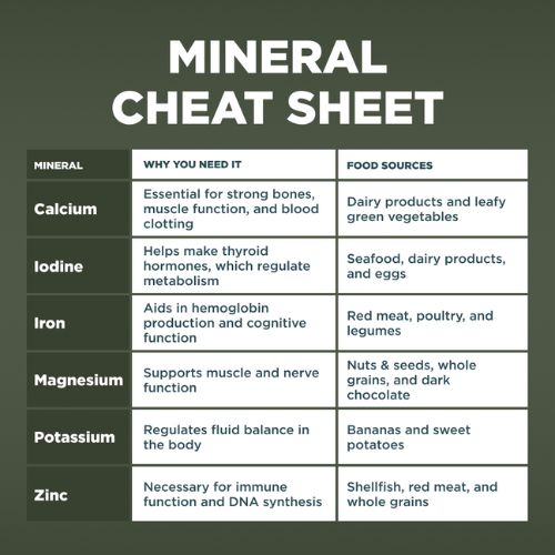 mineral cheat sheet