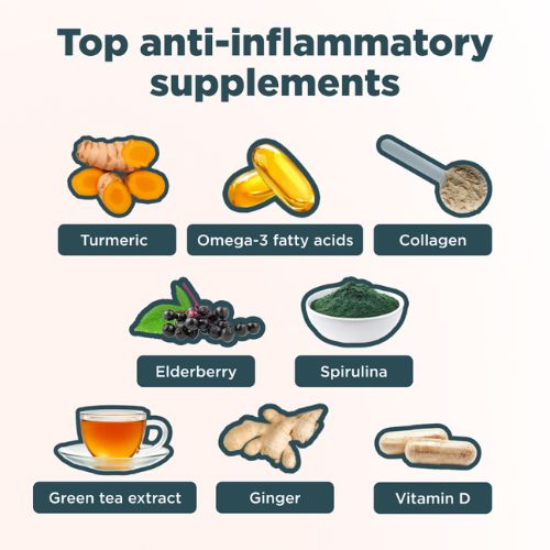 top anti-inflammatory supplements