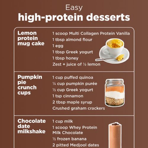 easy high protein desserts