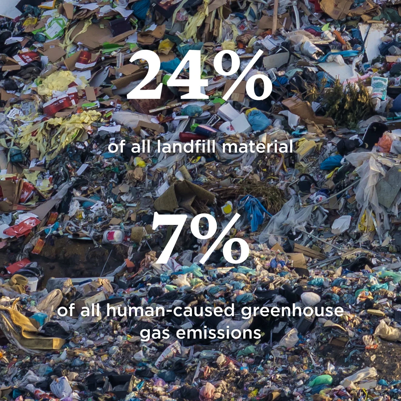 24% of all landfill material