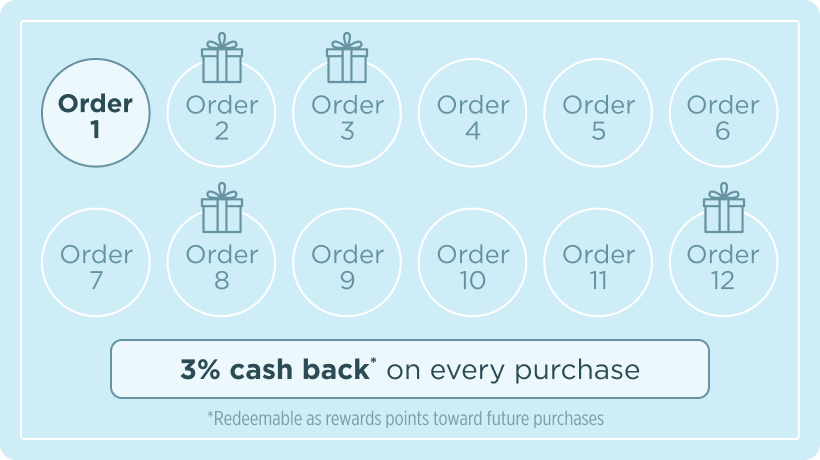 Stay consistent with your wellness routine and earn gifts you’ll love.