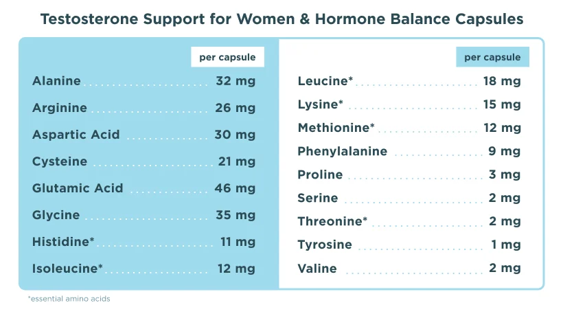 Testosterone Support for Women and Hormone Balance Capsules