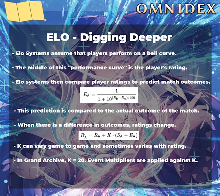 Competitive Concepts: Championship Points (+ Elo Deep Dive) | Articles ...