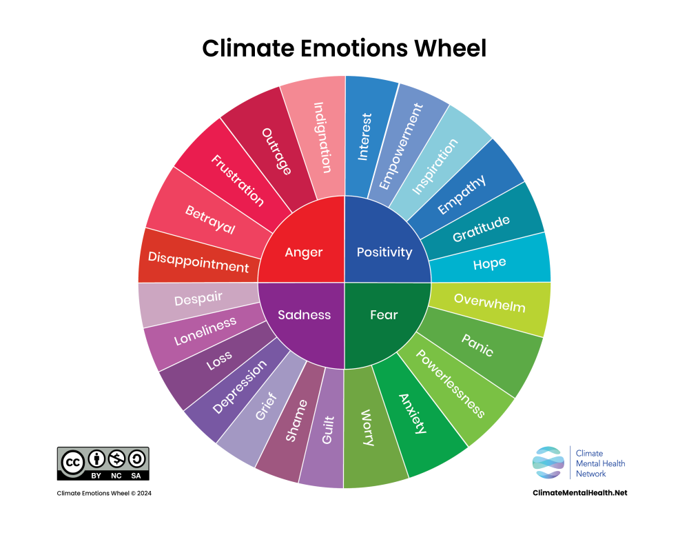 climate emotions wheel