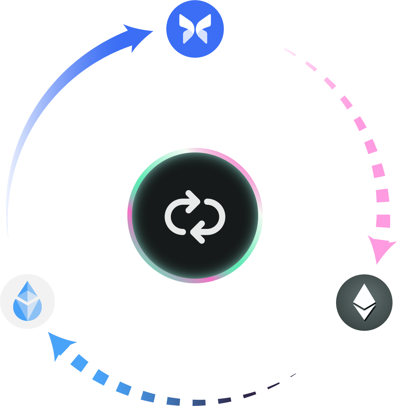 Amplify ETH yields with icETH | Index Coop