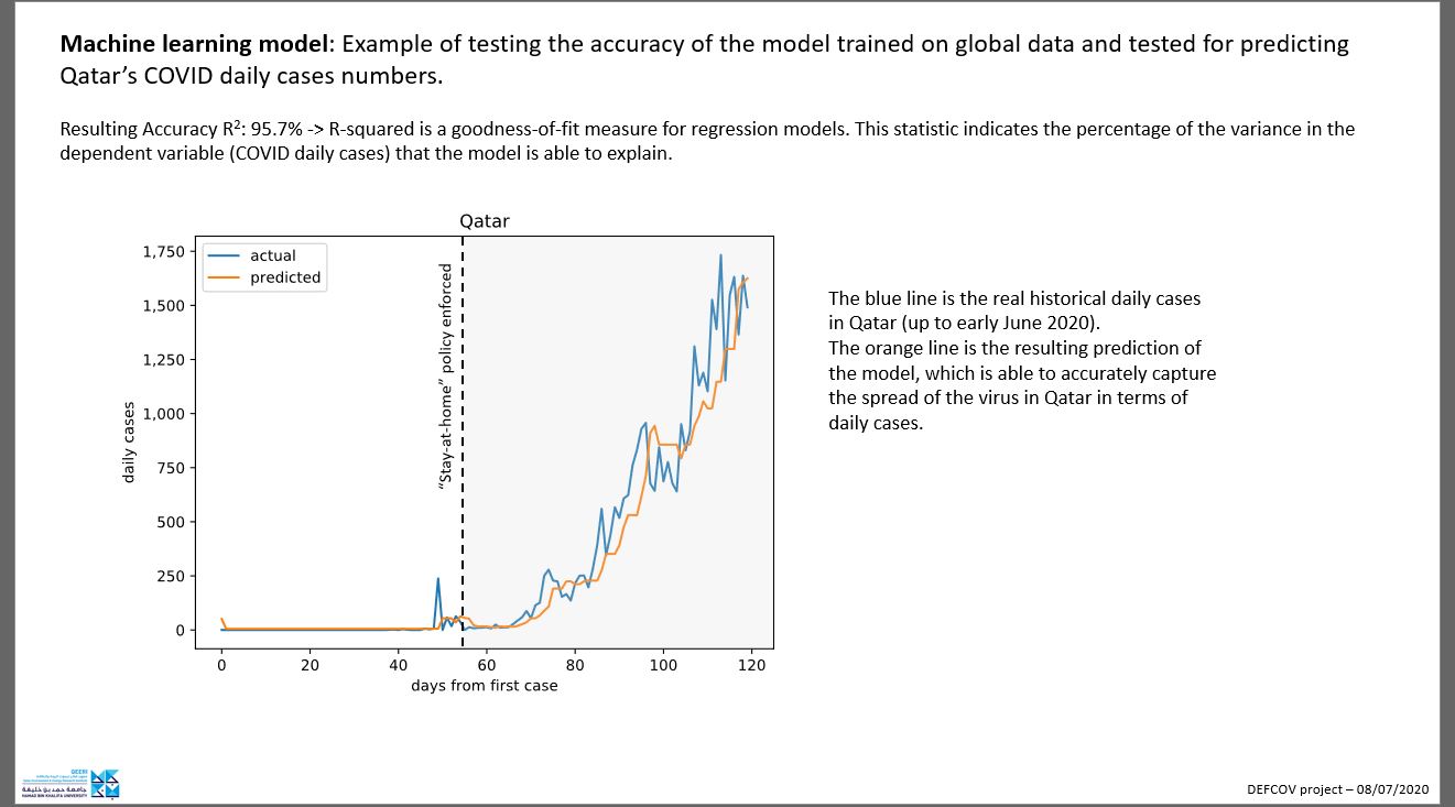 Image 2 - Data forecasting example