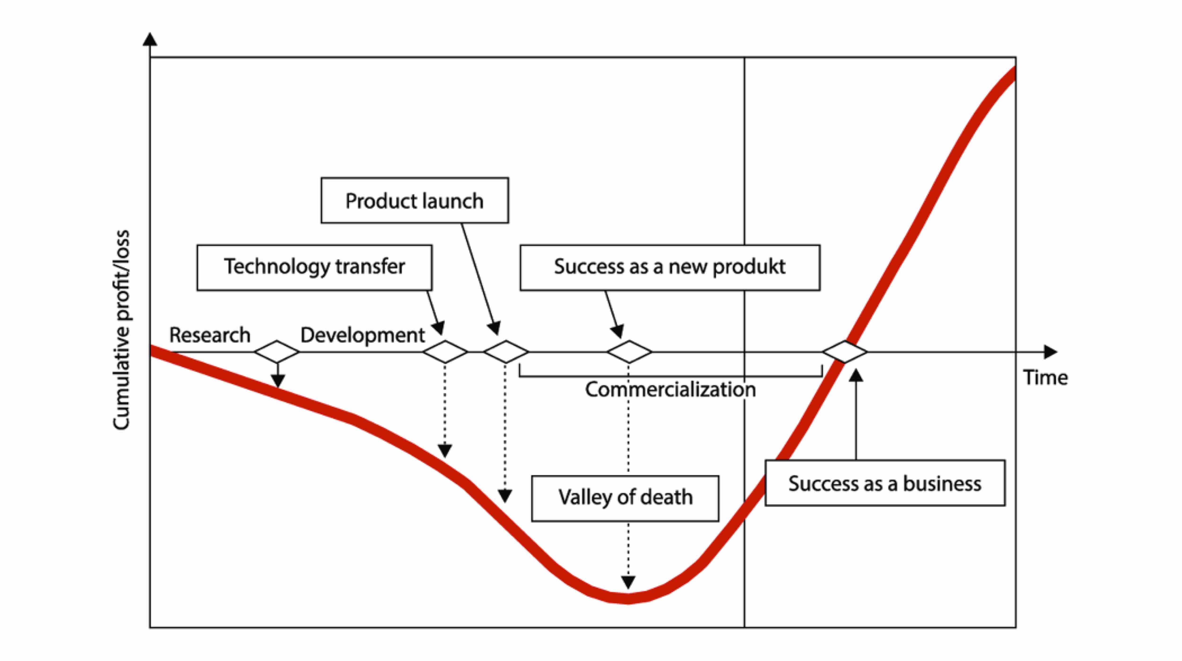 The Valley of Death is a metaphor - qf - 08