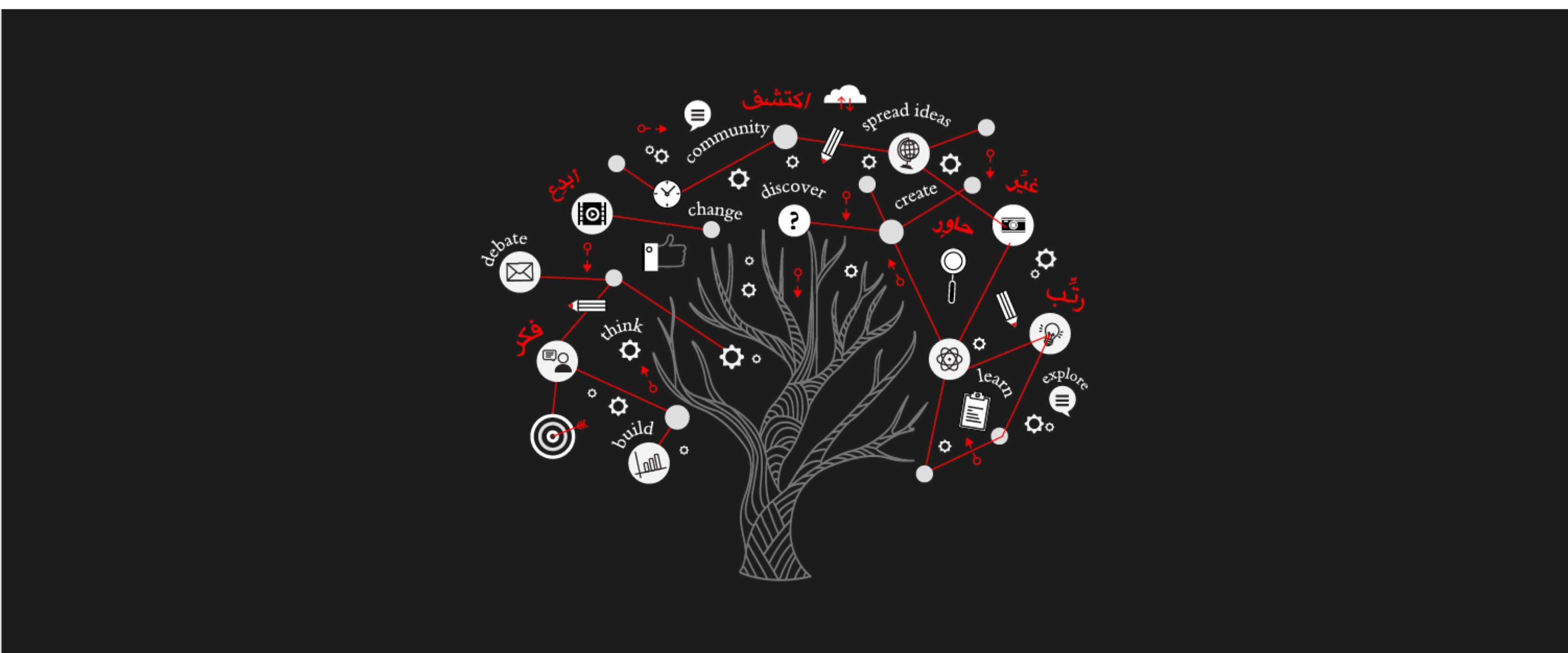 QF and TED unveil first TEDinArabic regional event and extend global Arabic language partnership