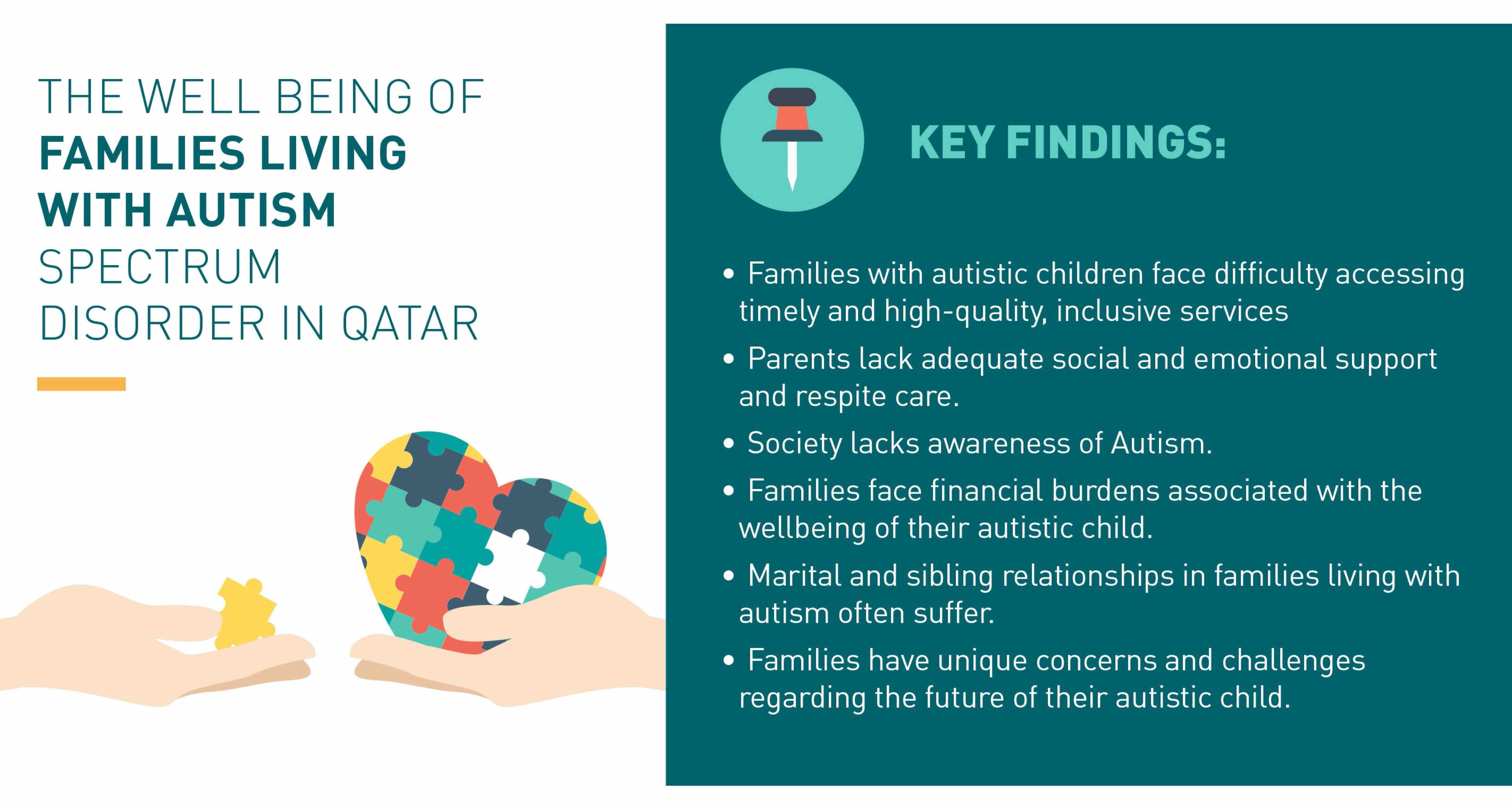 Autism Op-ed - Dr Sharifa Al-Emadi - DIFI - 01