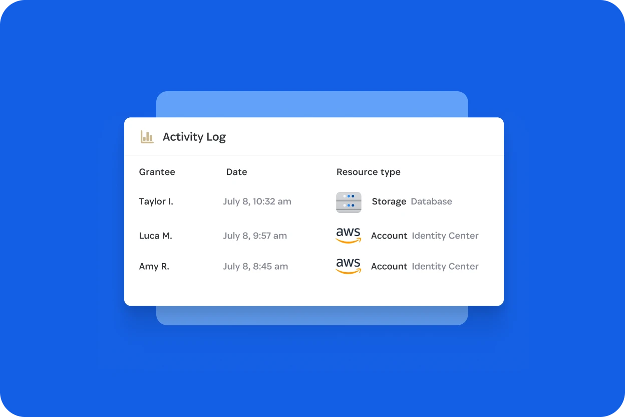 Activity log showing recent access to database storage and AWS Identity Center accounts by three users.