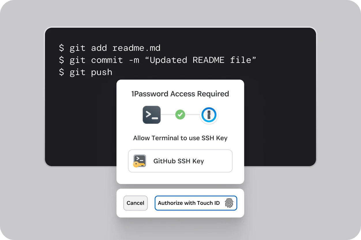 Touch ID認証により、ターミナルがGitHub用のSSHキーを使用できるように承認を要求する1Passwordのプロンプト。