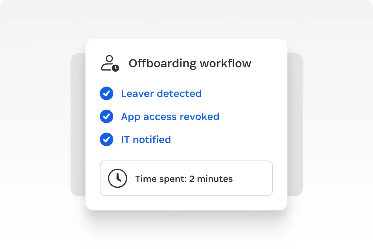 Offboarding workflow summary with completed steps: leaver detected, app access revoked, and IT notified, with time spent displayed.