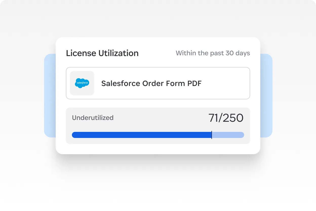 License utilization card displaying Salesforce usage analytics and underutilized seats over the past 30 days