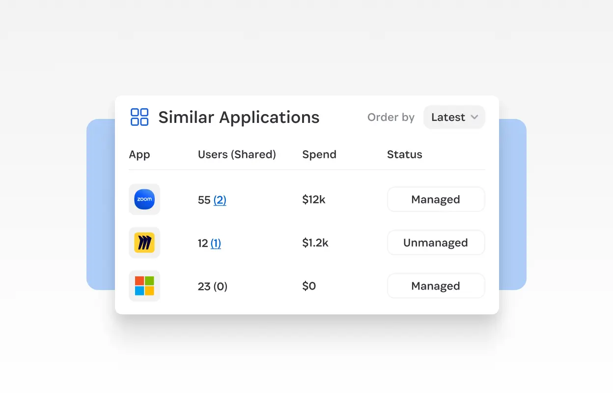 1Password Trelica dashboard comparing similar applications with shared users, spend, and status