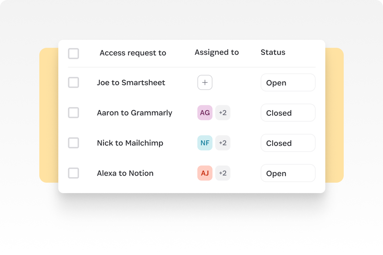 1Password access request queue listing requests for apps like Smartsheet, Grammarly, Mailchimp, and Notion with assigned owners and status indicators