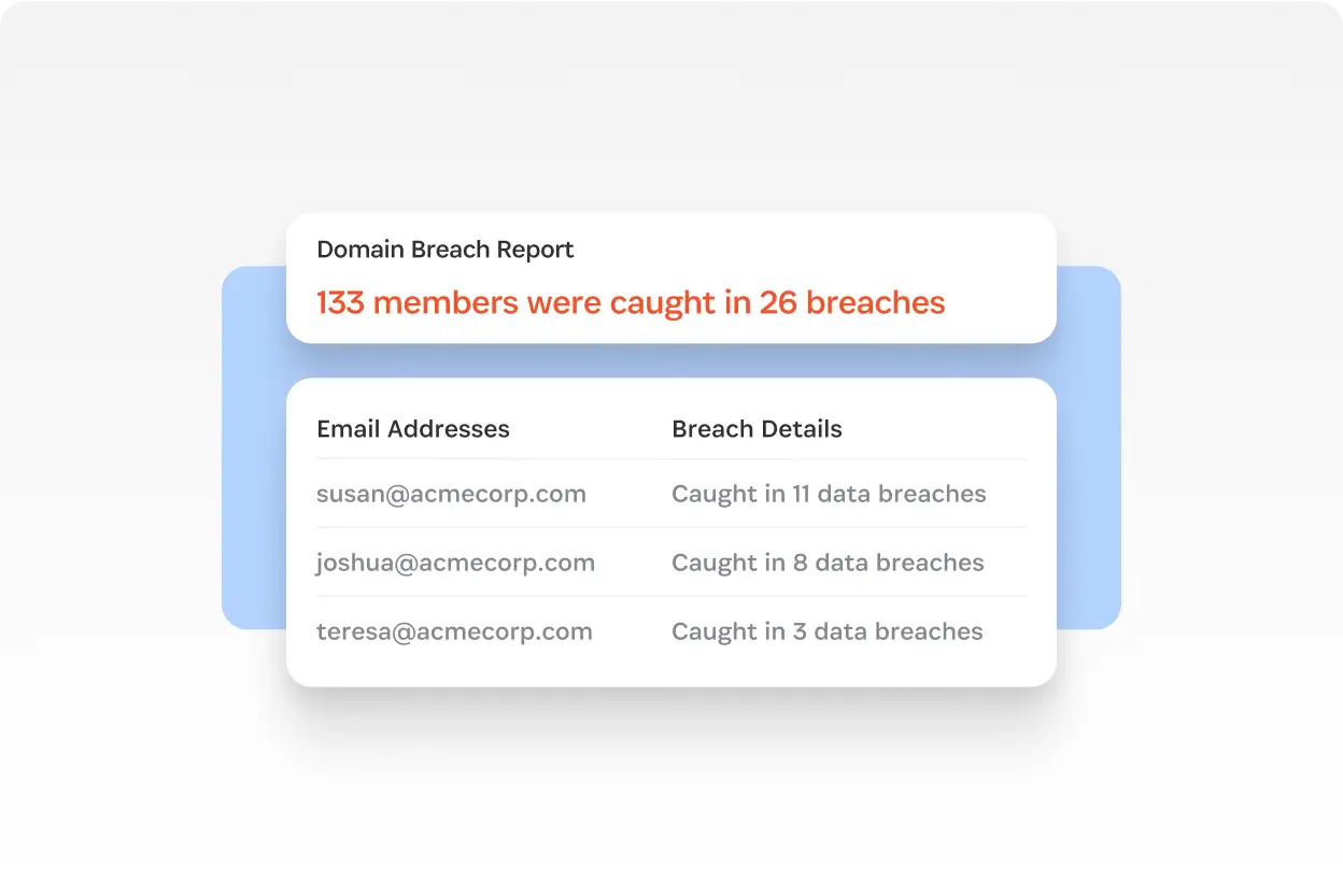 1Password Insights dashboard showing exposed company email alerts to prevent data breaches.