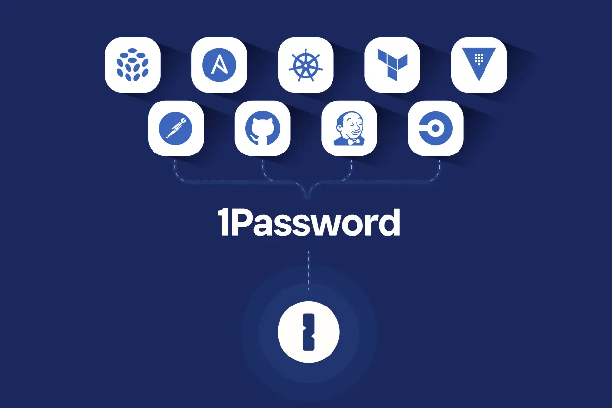 Technology icons connected to the 1Password logo including Pulumi, Ansible, Kubernetes, Terraform, Vault, Postman, GitHub, Jenkins, and Circle CI.