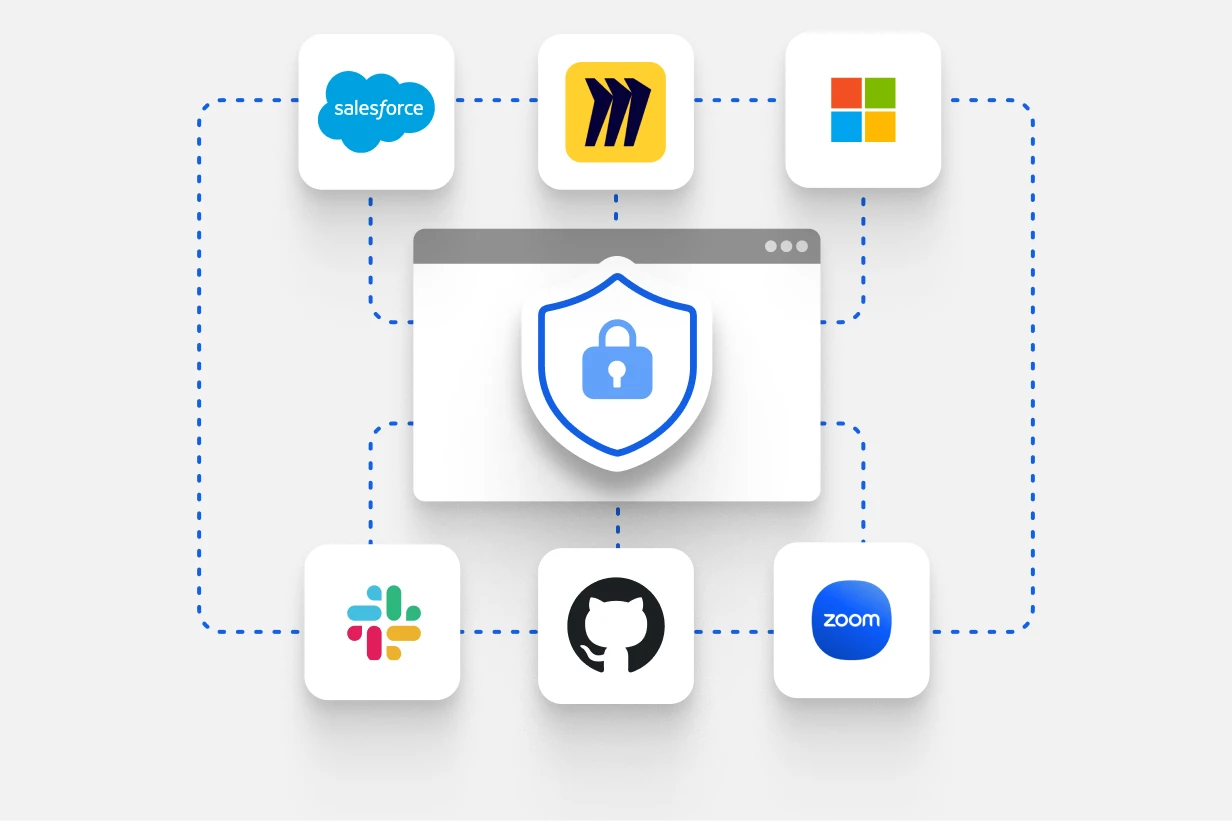 Internal SaaS tools like Salesforce, Slack, and GitHub protected by a central security shield.