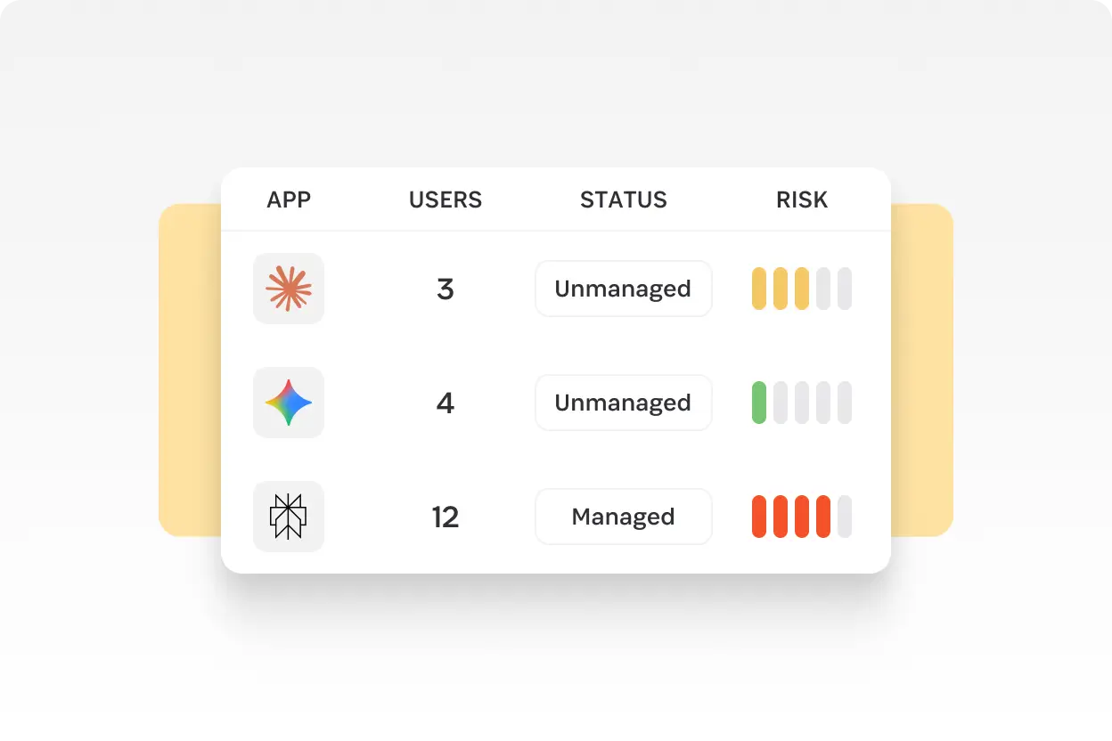1Password Trelica dashboard showing app inventory with users, management status, and risk levels