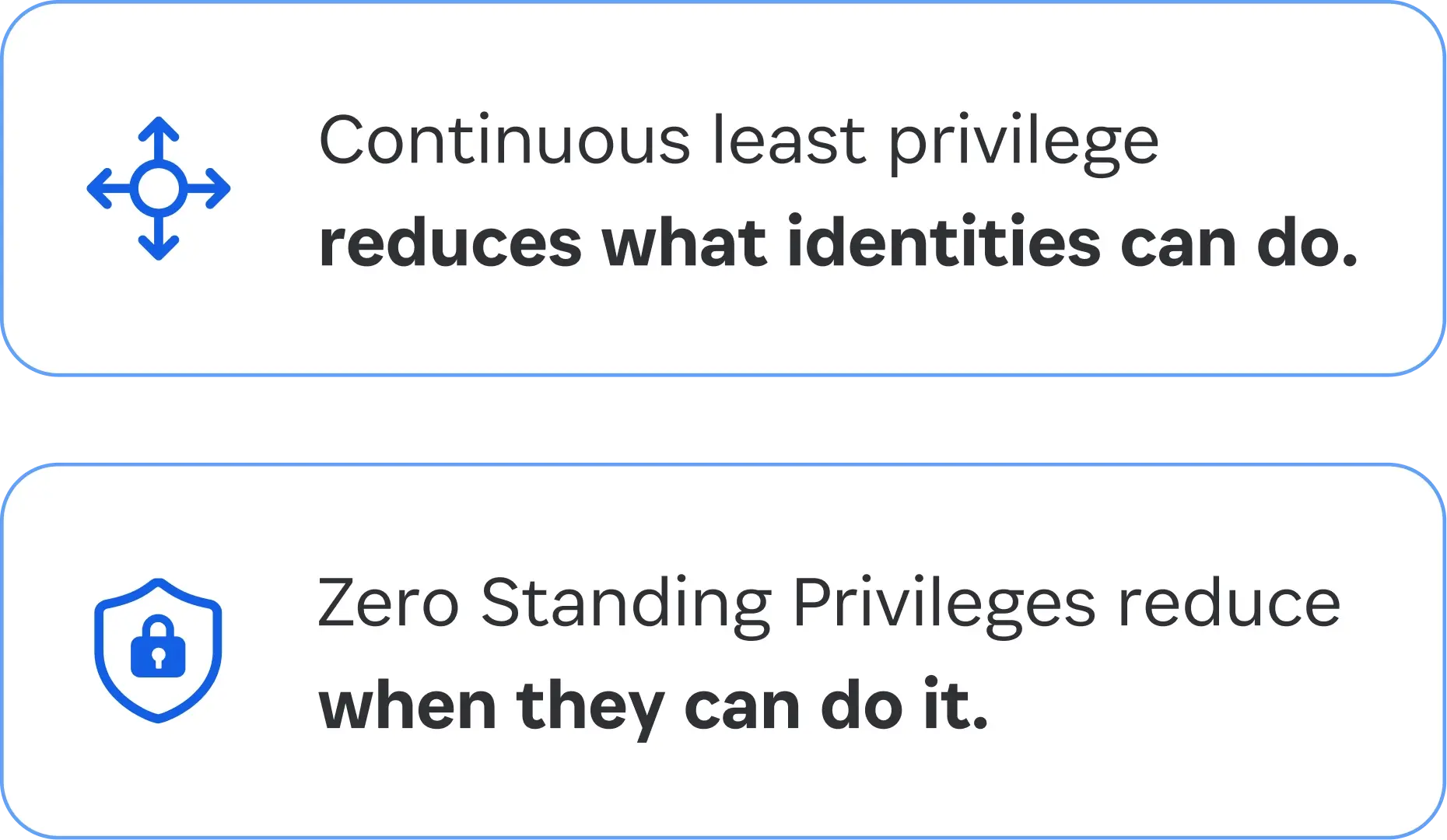 Continuous least privilege reduces what identities can do. 
Zero Standing Privileges reduce when they can do it. 
